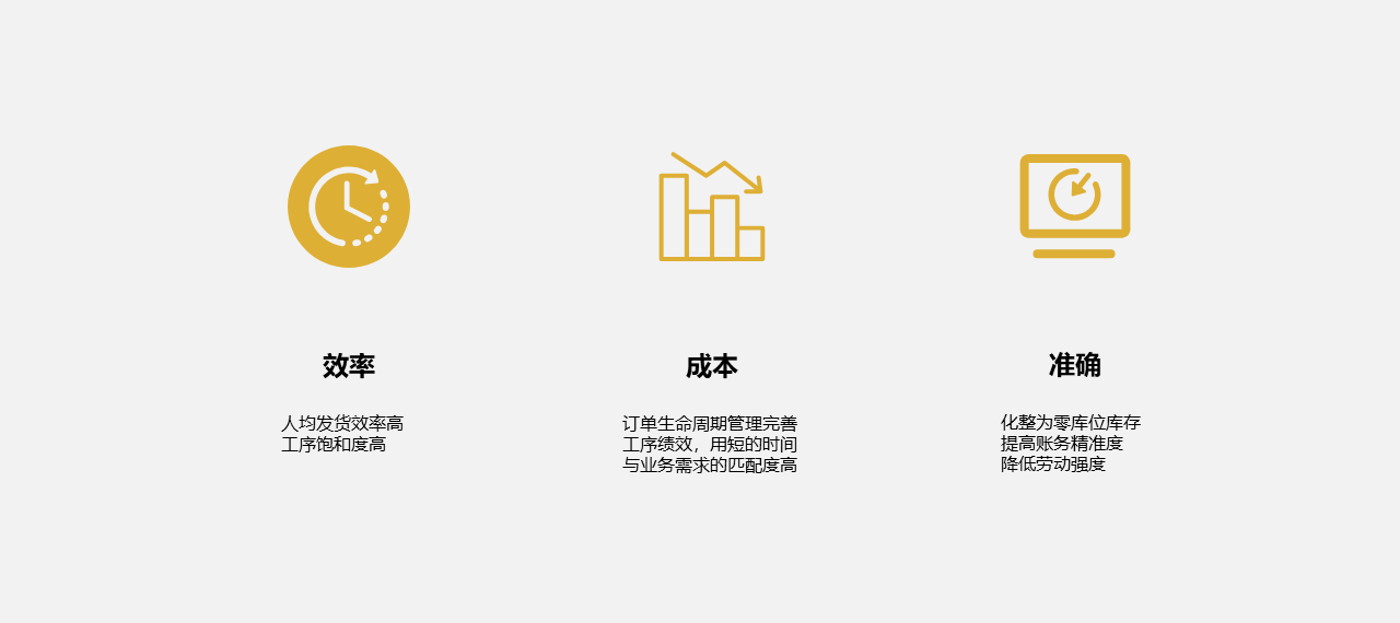 wms仓库管理软件