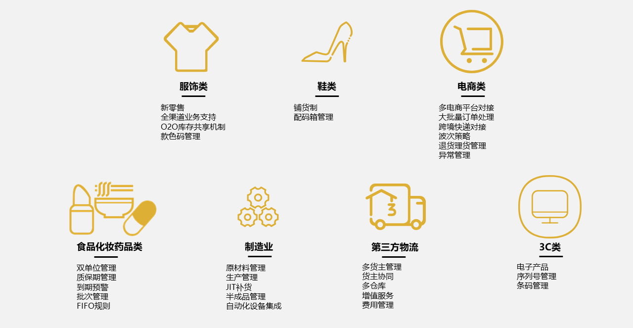 wms仓库管理软件